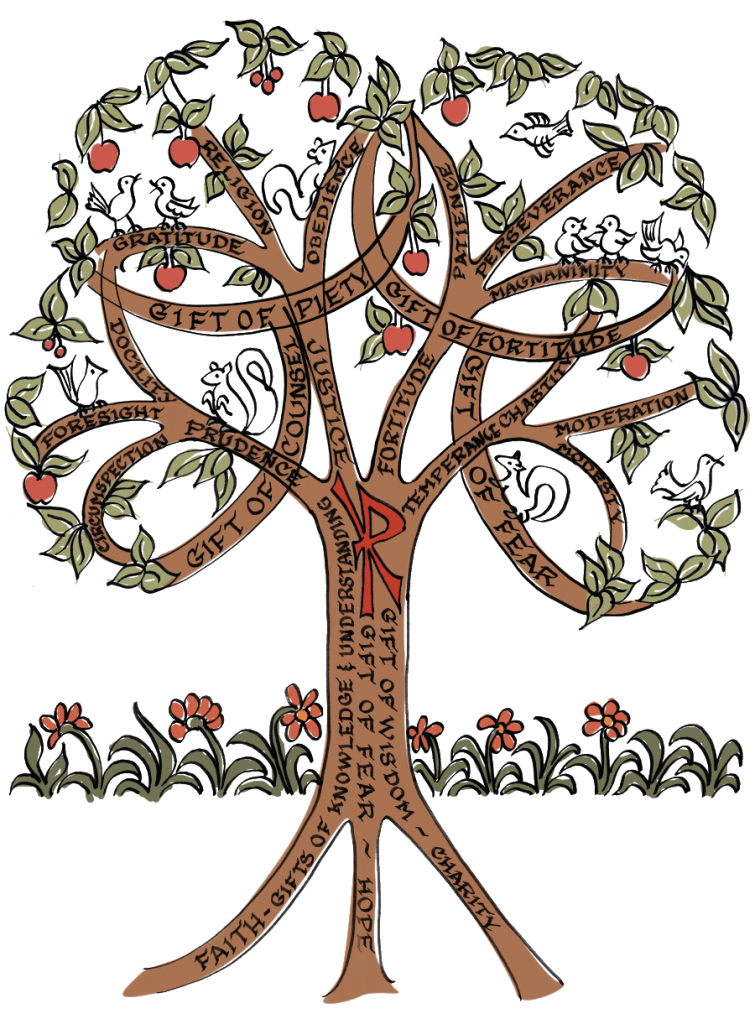 Education in Virtues Tree