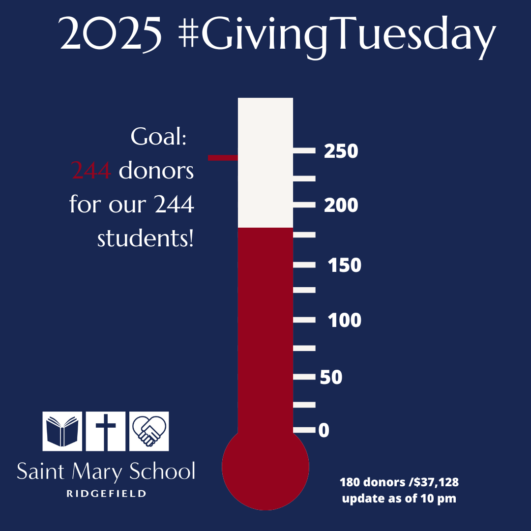 Final thermometer 2025